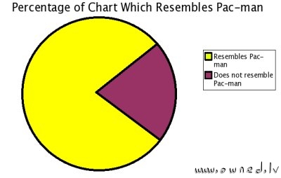 Pacman