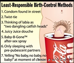 Birth-control methods