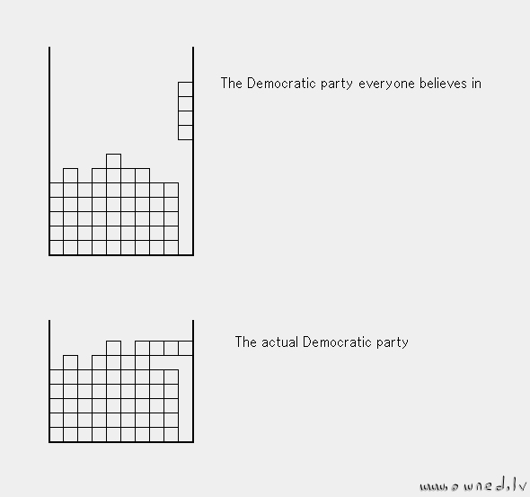 Democratic party