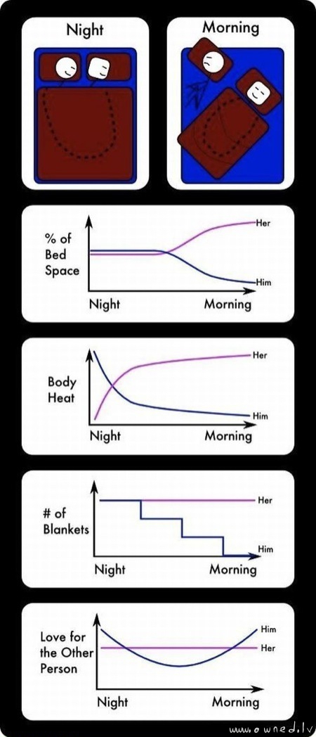 Sleeping habits