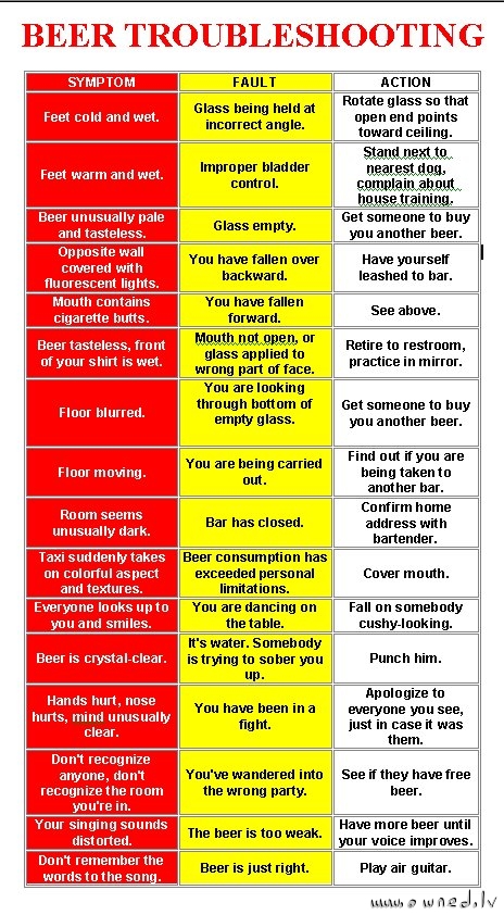 Beer troubleshooting