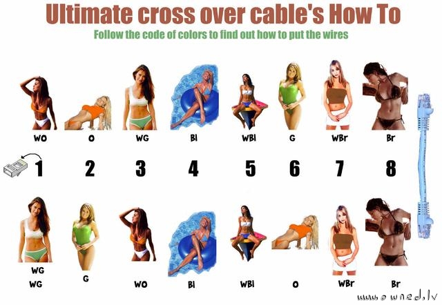 Crossover cable how to