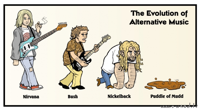 The evolution of alternative music