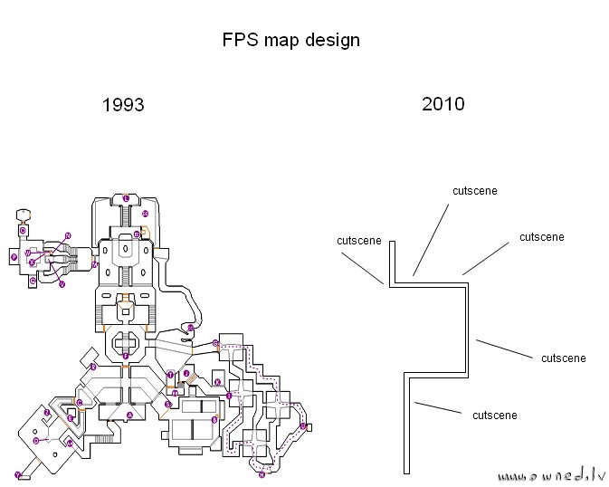 FPS map design