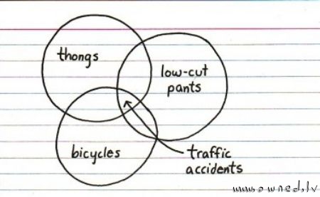 Traffic accidents