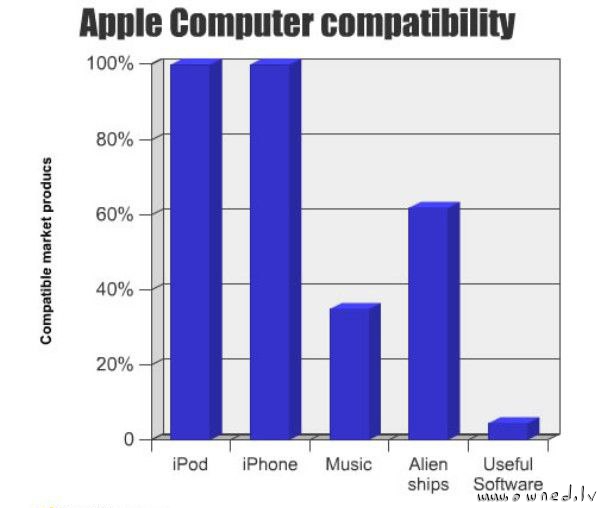 Apple computer compatibiliy