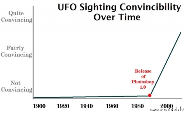 UFO sightings