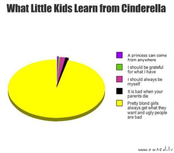 Cinderella