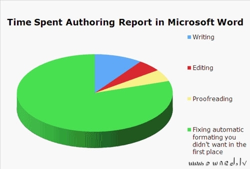 Time spent in Microsoft Word