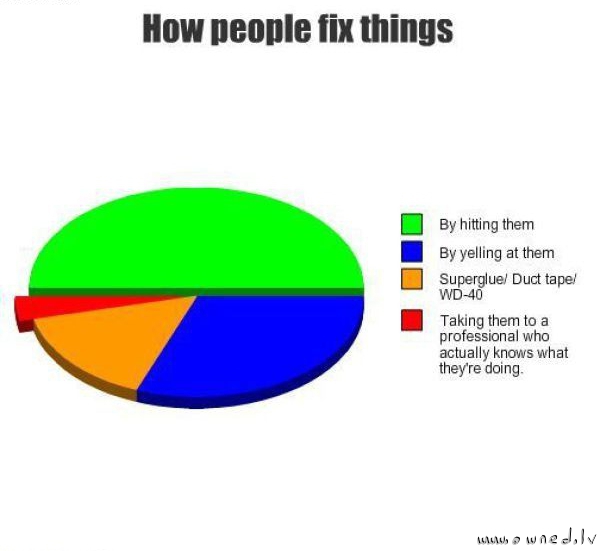 How people fix things
