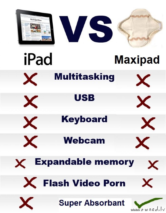 iPad vs maxipad