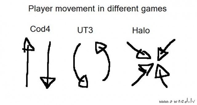 Player movement