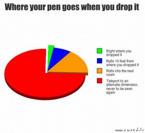 Where your pen goes when you drop it