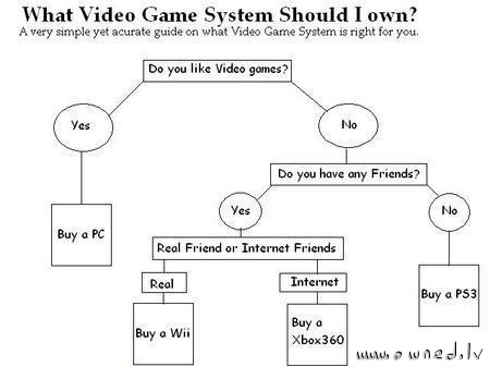 Game system guide