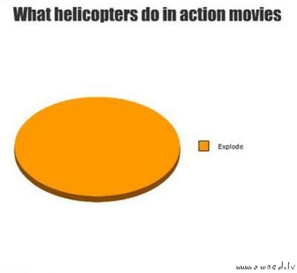 Helicopters