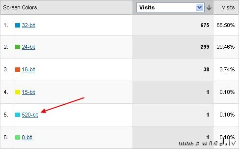 520-bit color monitor