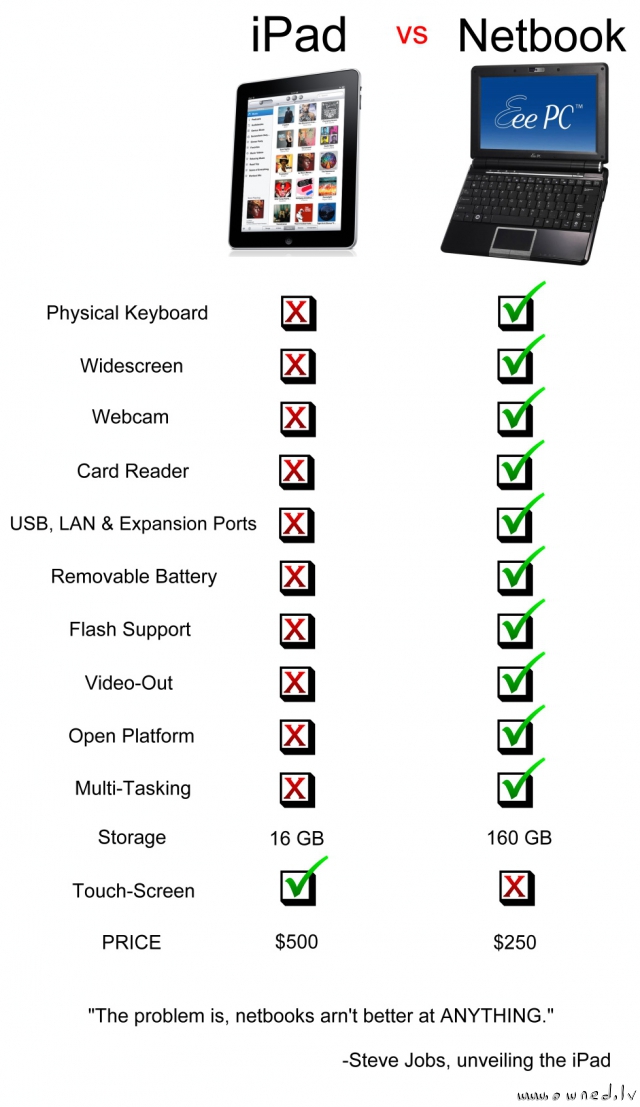 iPad vs netbook