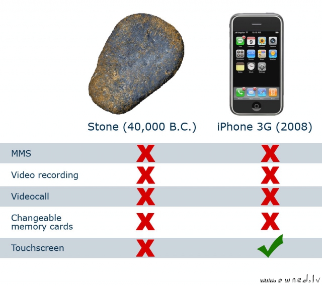 Stone vs Iphone