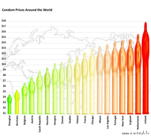 Condom prices around the world