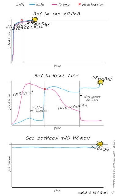 Sex graph