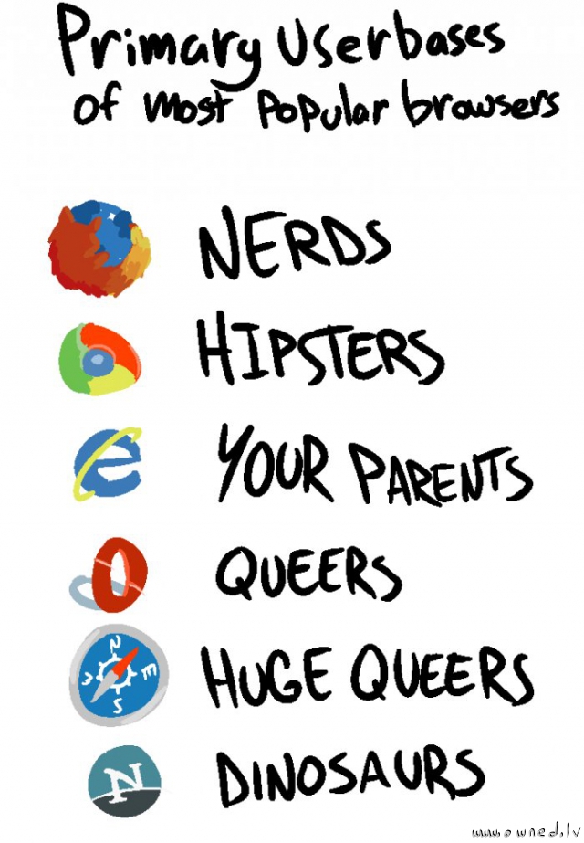 Browsers