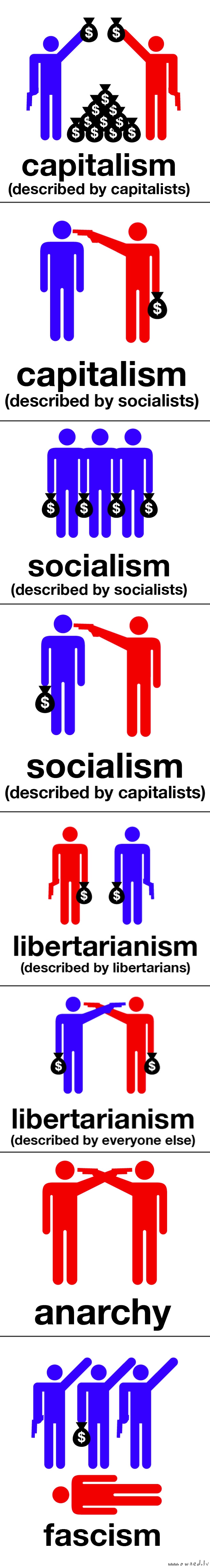 An economic system