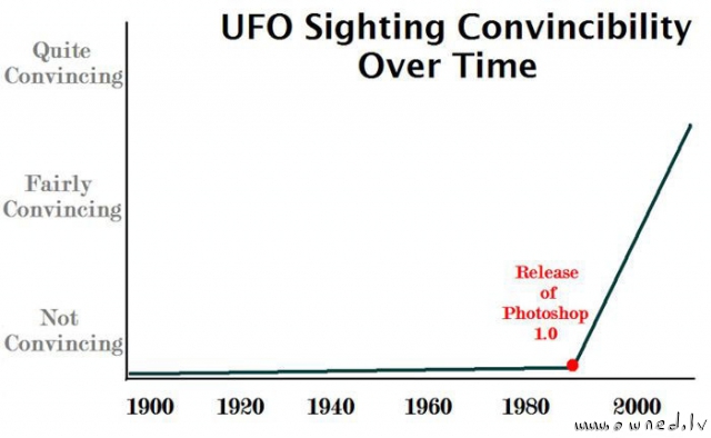 Ufo sightings