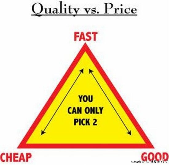 Quality vs price