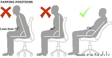 Fapping positions