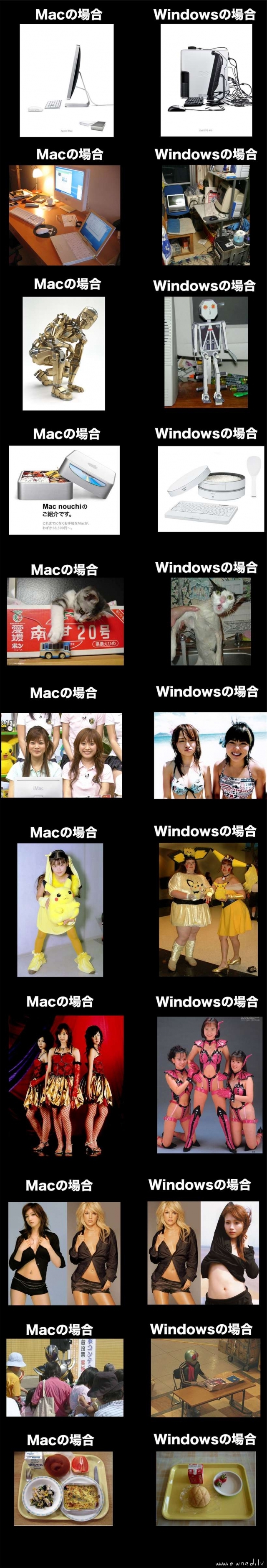 Mac vs Windows