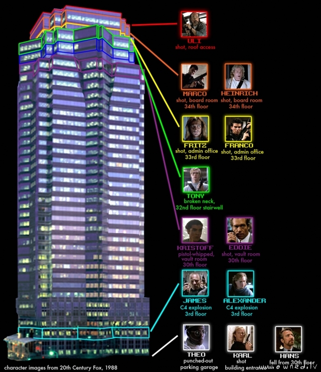 Die hard death map