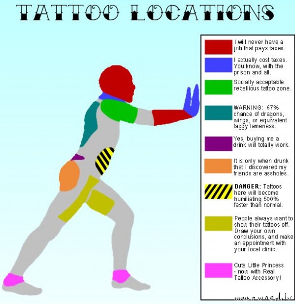 Tattoo locations