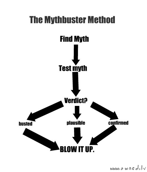 The Mythbuster method