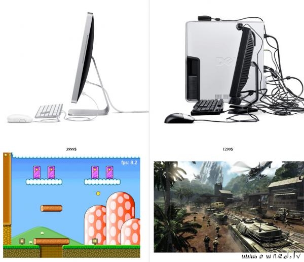 Mac vs PC