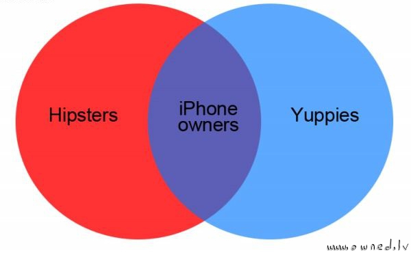 Iphone owners