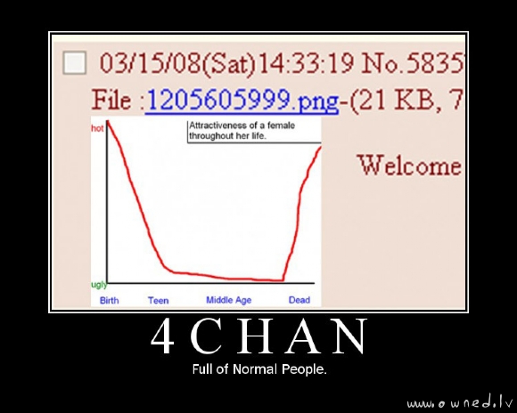 4chan