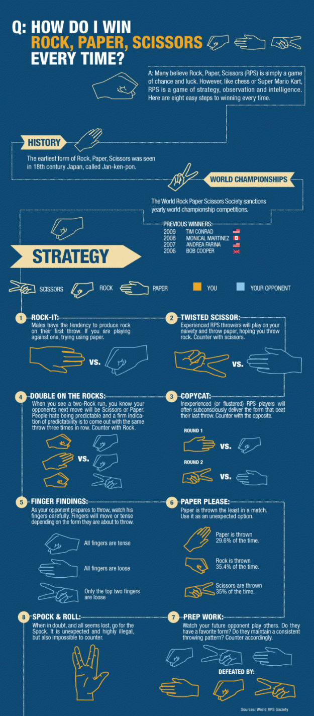 How to win Rock-paper-scissors every time