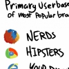 Browsers