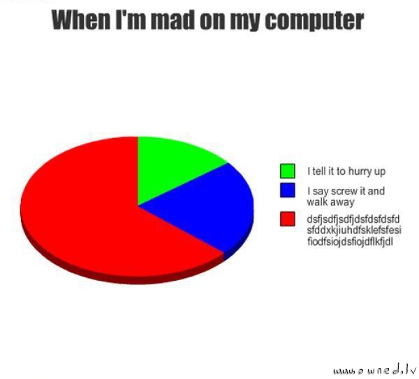 When I am mad on my computer