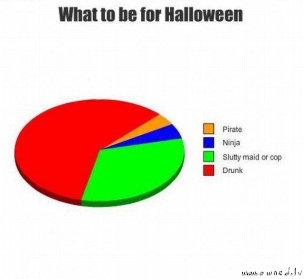 What to be for Halloween