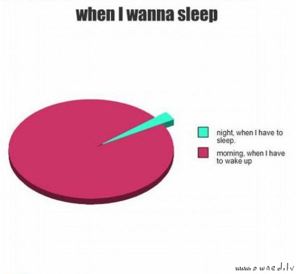 When I wanna sleep