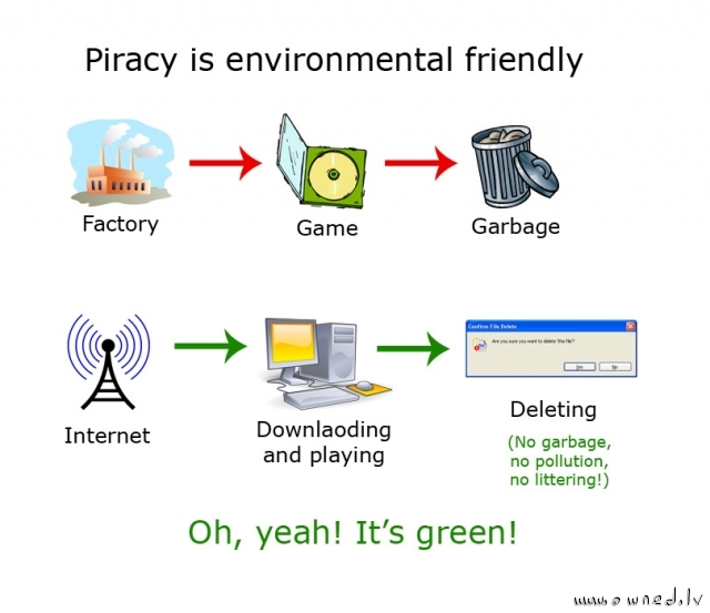 Piracy is environmental friendly