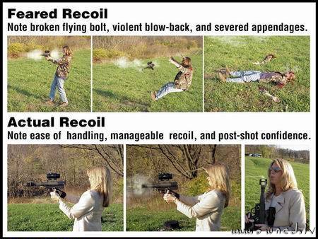 Feared recoil