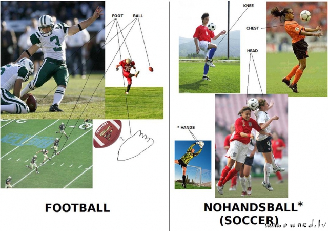 Nohandsball