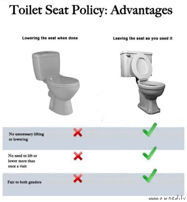 Toilet seat policy