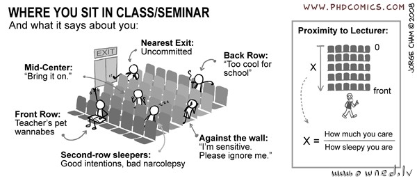 Where you sit in class or seminar